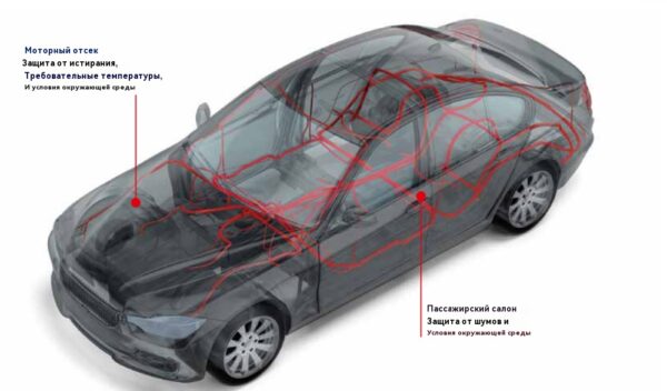 Автомобильная ткань проводов жгута ленты для автомобильной проводки жгута - 图片 5